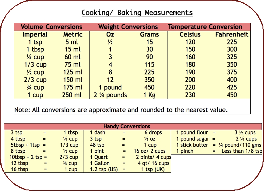 fan oven temperature conversion chart uk
